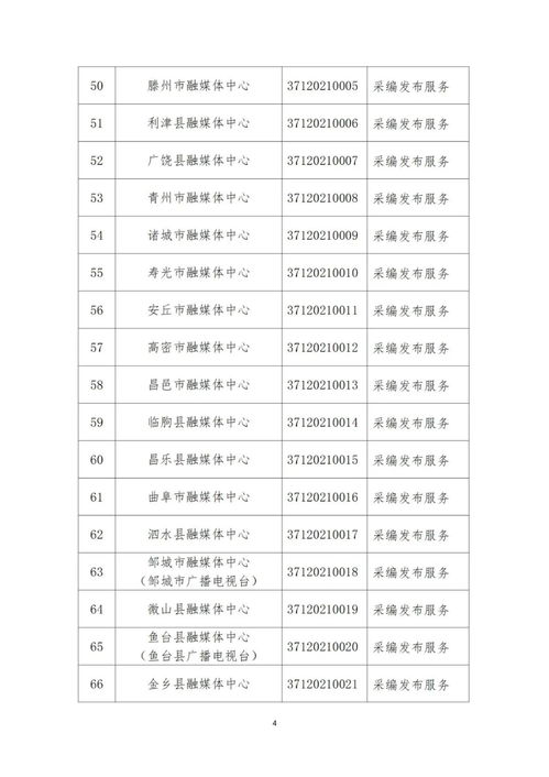 山东省互联网新闻信息服务单位许可信息与山东信息系统集成服务公司